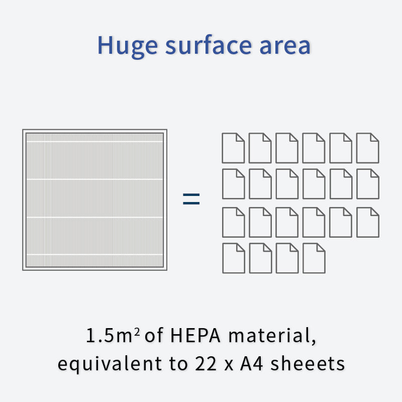 HEPA Filter (Smart Air Sqair / S)