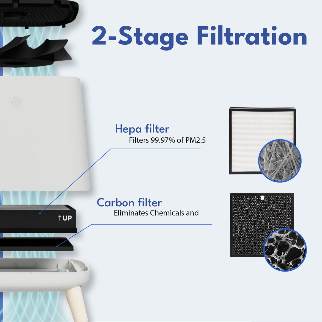 Carbon Filter (Smart Air Sqair / S)