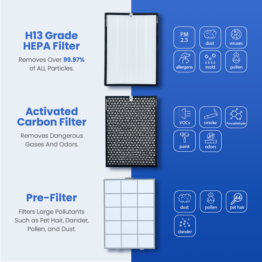 Filtro de carbón - Paquete de 2 (Smart Air SA600)